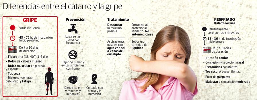 dolor de espalda tos seca y fiebre